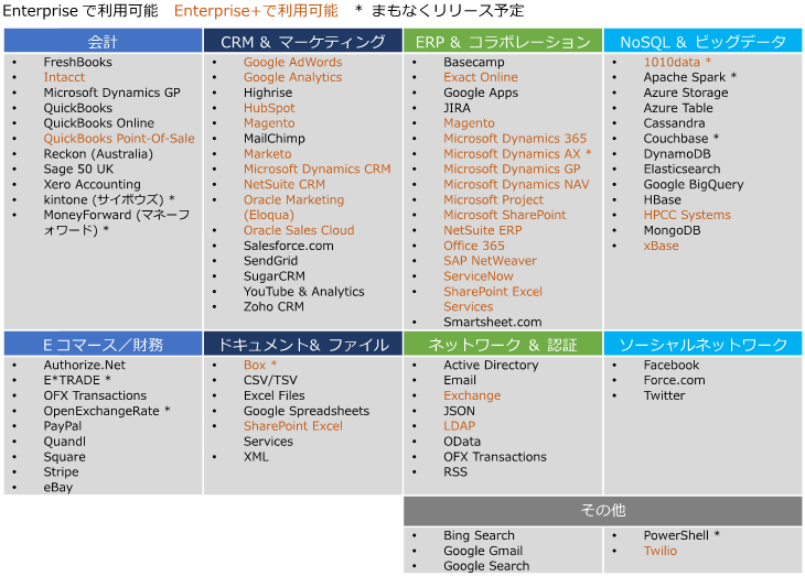 enterprise-connectors