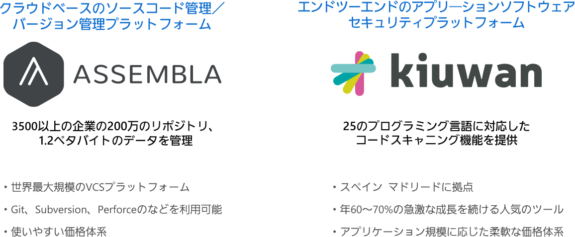 Assembla And Kiwwan