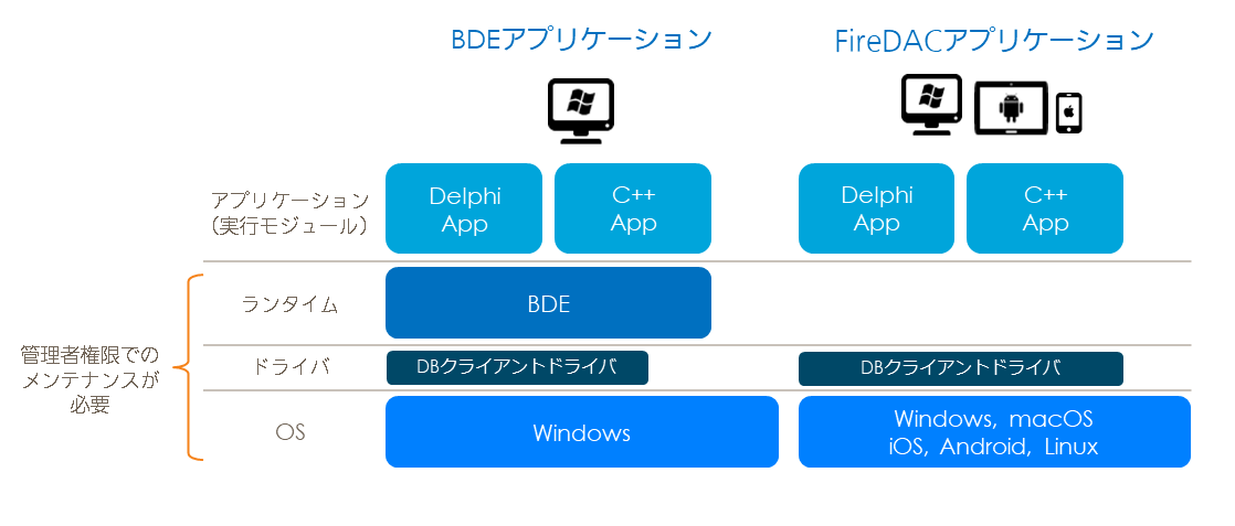 Fd Runtime Fig
