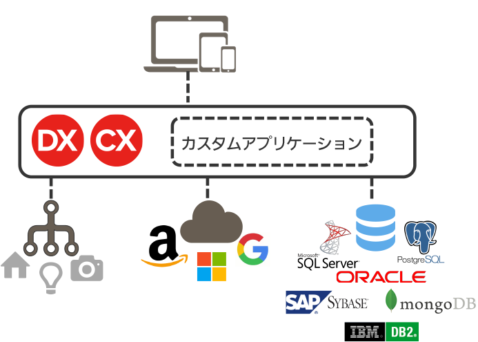 ccompiler