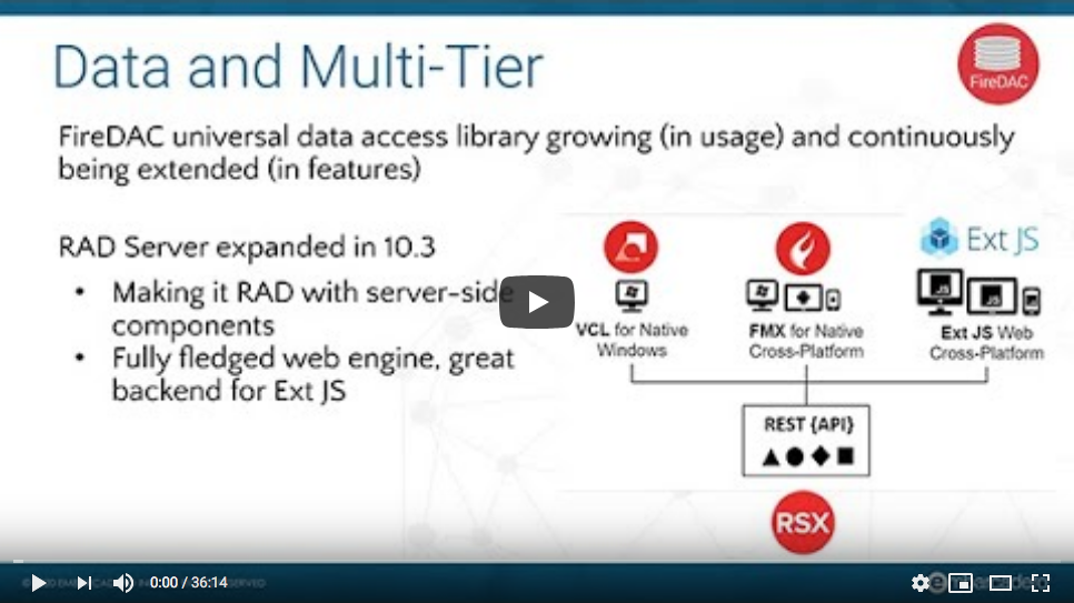 Tech Vision 20 Modernization Video