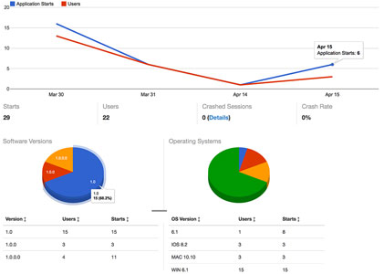 graph
