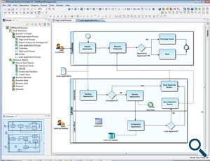 Implement business process modeling