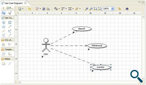 Complete UML modeling environment