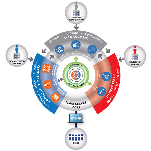Database Portfolio Ecosystem