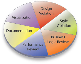 software archeology piechart