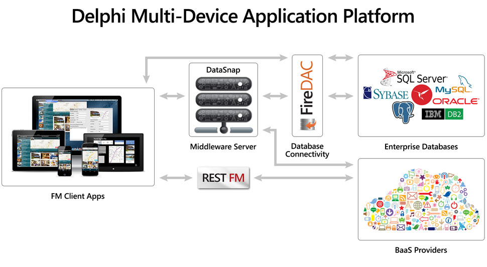 MDAP_GraphicDelphi_970
