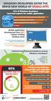 download an infographic for the survey or the full report