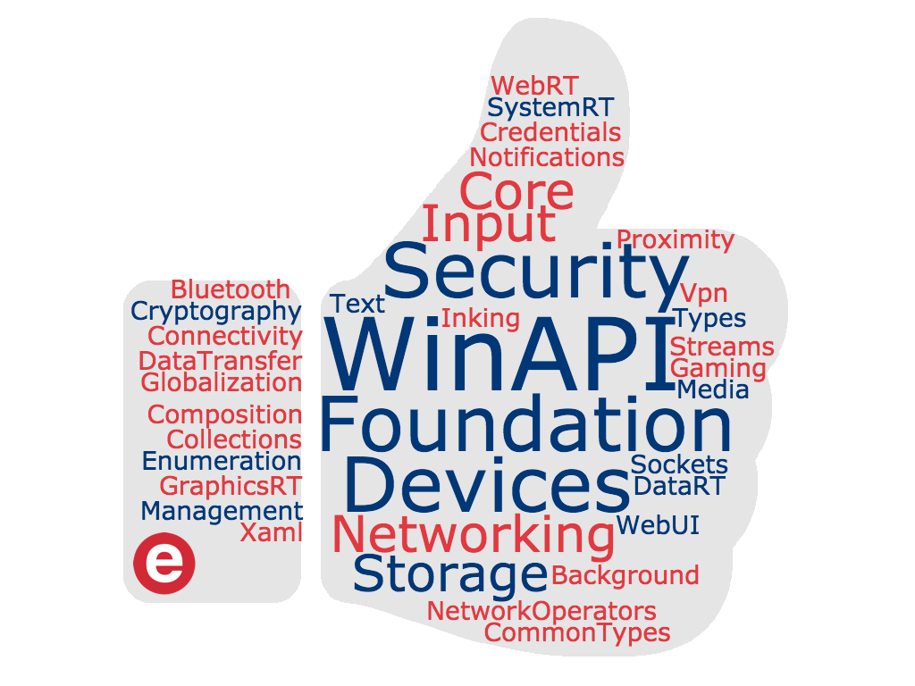 Integração de API WinRT rápida