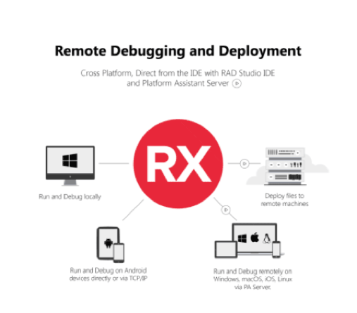 visual studio remote debugging visual studio remote debugging